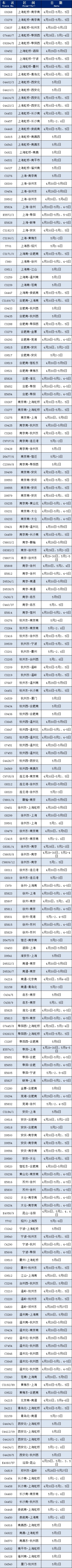 近期这些列车恢复开行或增开→