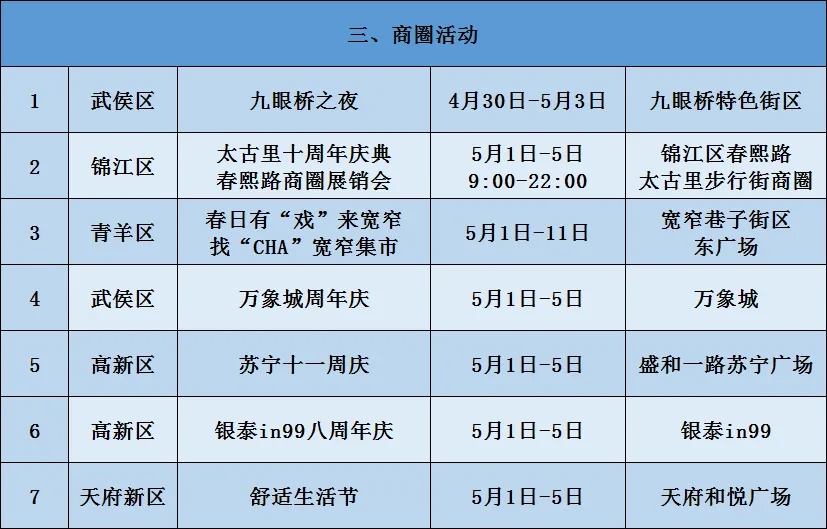 已经开始堵了！成都交警紧急提醒