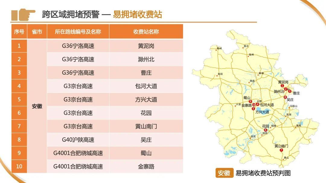 今天下午起,车流量将开始逐渐增多!警方预警:上海市区⇌崇明又要堵!出行指南→ 今天下午起,车流量将开始逐渐增多!警方预警:上海市区⇌崇明又要堵!出行指南→