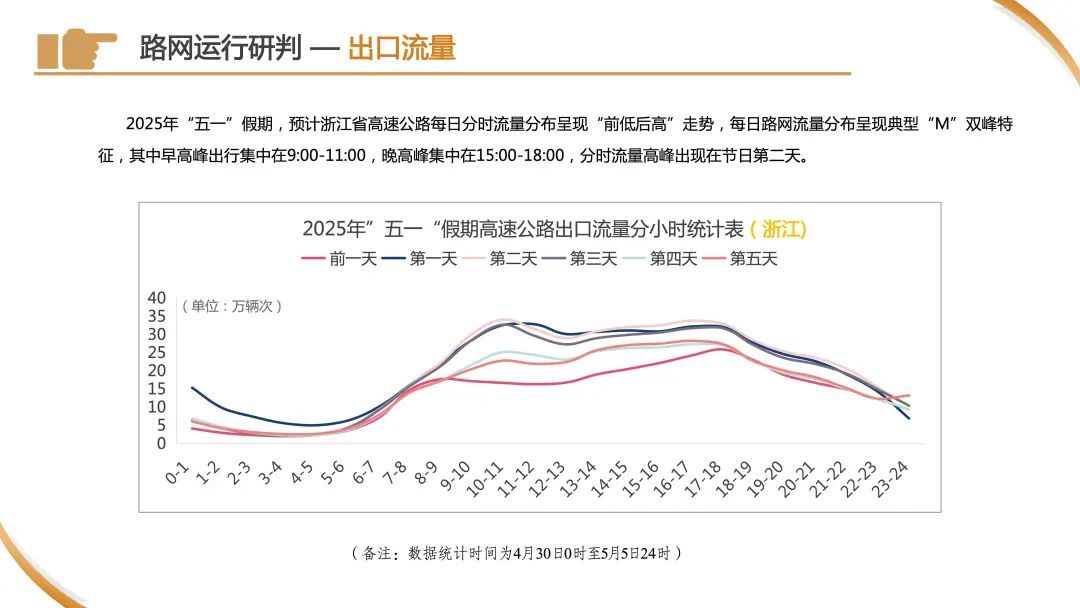 今天下午起,车流量将开始逐渐增多!警方预警:上海市区⇌崇明又要堵!出行指南→ 今天下午起,车流量将开始逐渐增多!警方预警:上海市区⇌崇明又要堵!出行指南→