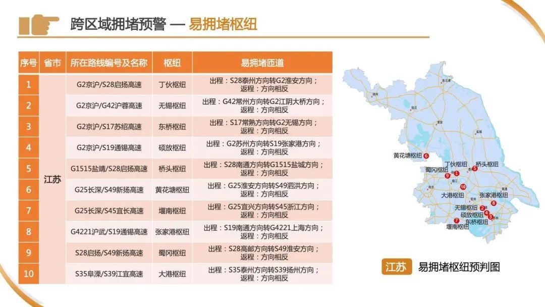 太离谱!事发往上海方向,有人一次记9分!上海已经开始堵车?网友:我还在上班 太离谱!事发往上海方向,有人一次记9分!上海已经开始堵车?网友:我还在上班