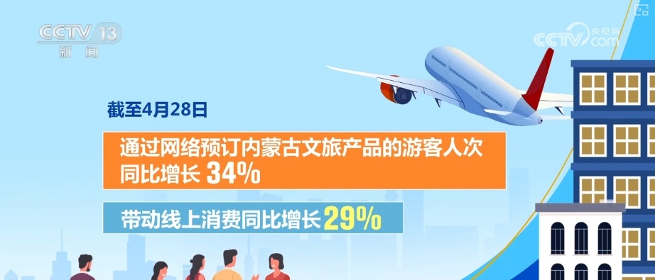 “五一”假期去哪儿玩?精彩纷呈!通过数据看文旅市场热度 “五一”假期去哪儿玩?精彩纷呈!通过数据看文旅市场热度