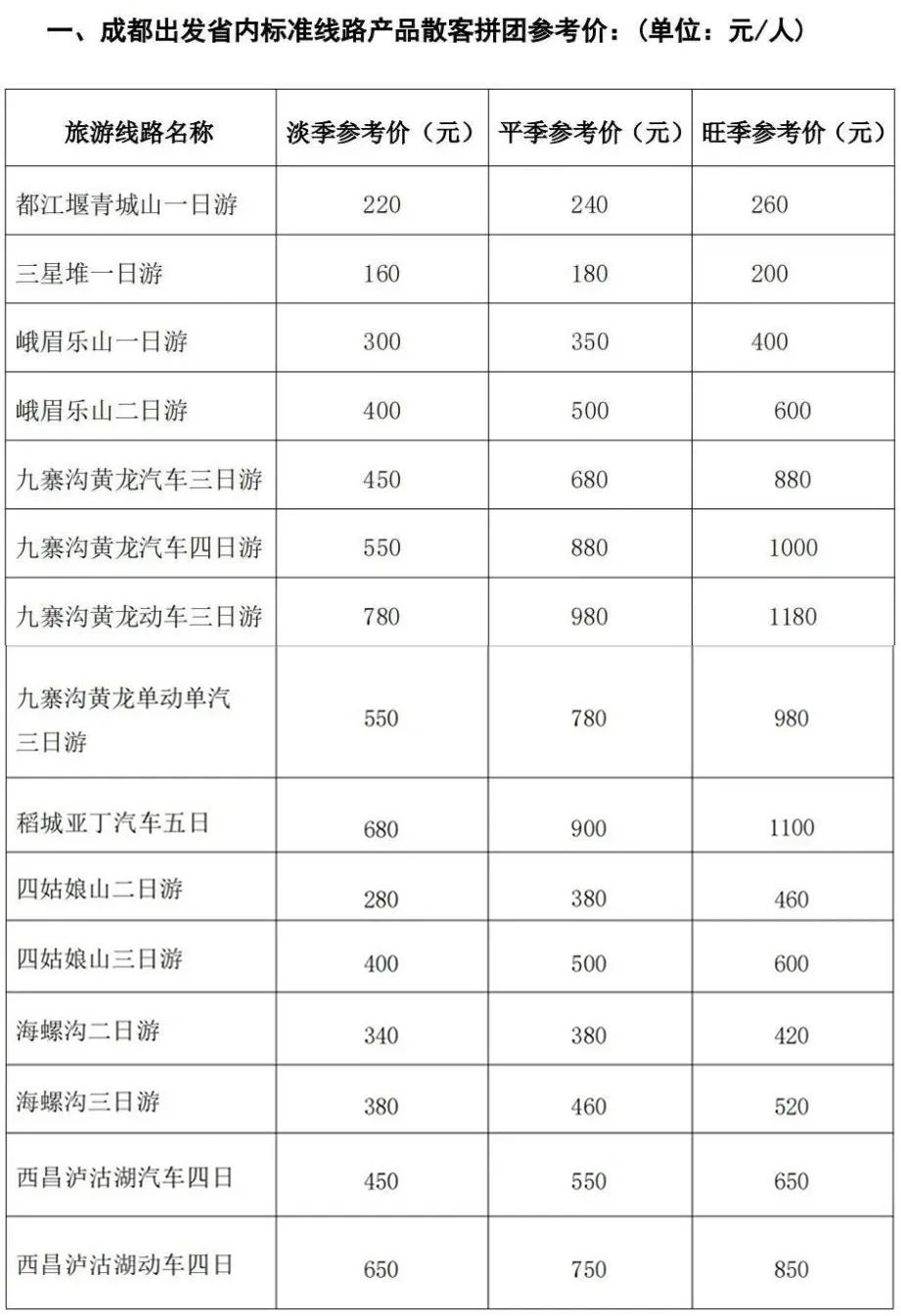 警惕“不合理低价游”!四川热门景区参考价发布 警惕“不合理低价游”!四川热门景区参考价发布