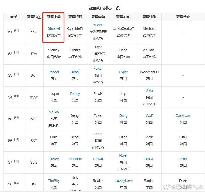 他因病去世,年仅36岁!电竞圈集体悼念传奇选手 他因病去世,年仅36岁!电竞圈集体悼念传奇选手