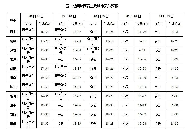 最高8级阵风!西安气象发布大风蓝色预警 最高8级阵风!西安气象发布大风蓝色预警