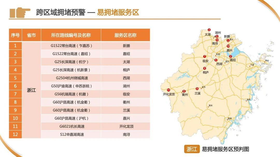 今天下午起,车流量将开始逐渐增多!警方预警:上海市区⇌崇明又要堵!出行指南→ 今天下午起,车流量将开始逐渐增多!警方预警:上海市区⇌崇明又要堵!出行指南→