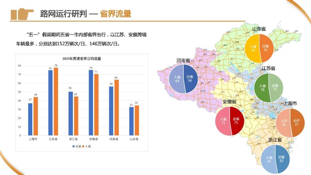 太离谱!事发往上海方向,有人一次记9分!上海已经开始堵车?网友:我还在上班 太离谱!事发往上海方向,有人一次记9分!上海已经开始堵车?网友:我还在上班
