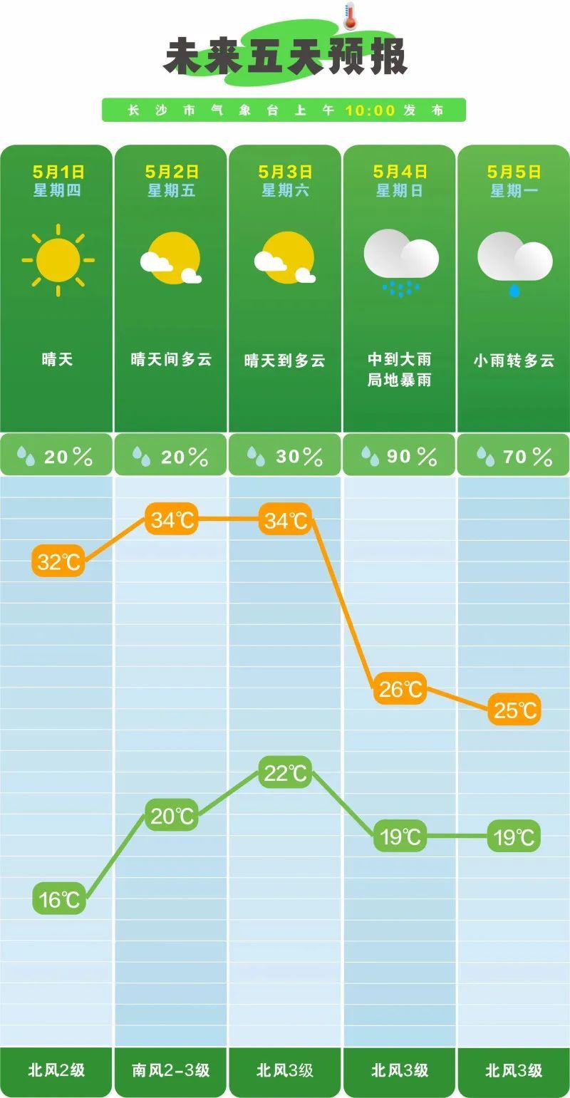 暴雨！雷暴大风！马上到湖南