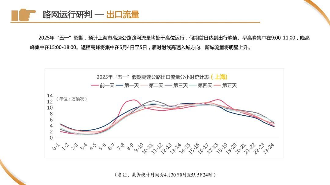 太离谱!事发往上海方向,有人一次记9分!上海已经开始堵车?网友:我还在上班 太离谱!事发往上海方向,有人一次记9分!上海已经开始堵车?网友:我还在上班