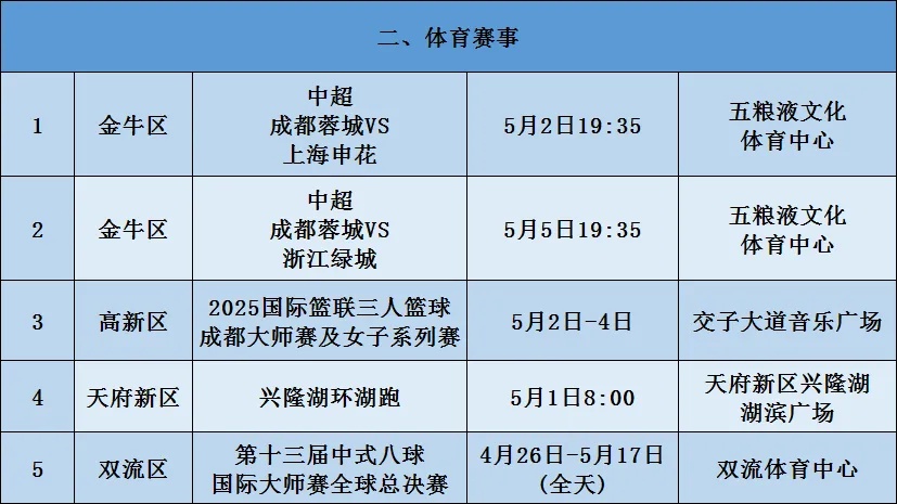 已经开始堵了！成都交警紧急提醒