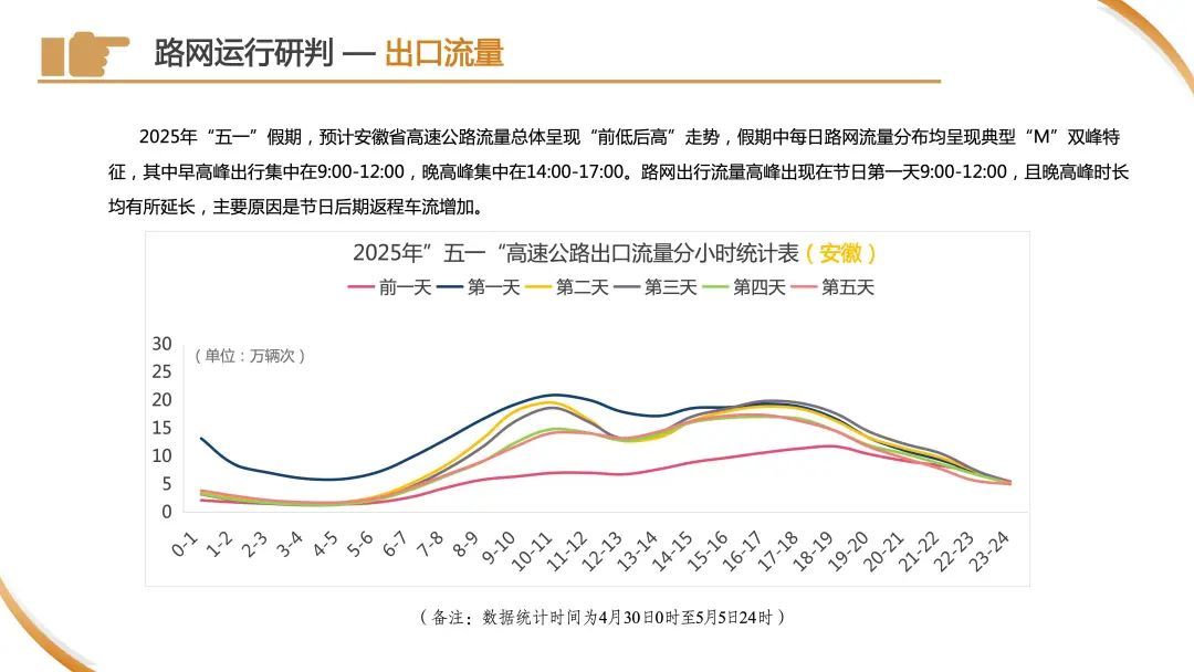 今天下午起,车流量将开始逐渐增多!警方预警:上海市区⇌崇明又要堵!出行指南→ 今天下午起,车流量将开始逐渐增多!警方预警:上海市区⇌崇明又要堵!出行指南→