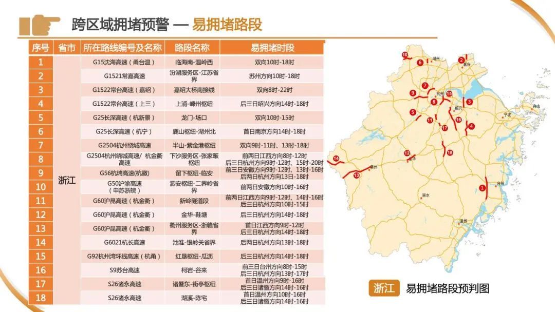 今天下午起,车流量将开始逐渐增多!警方预警:上海市区⇌崇明又要堵!出行指南→ 今天下午起,车流量将开始逐渐增多!警方预警:上海市区⇌崇明又要堵!出行指南→