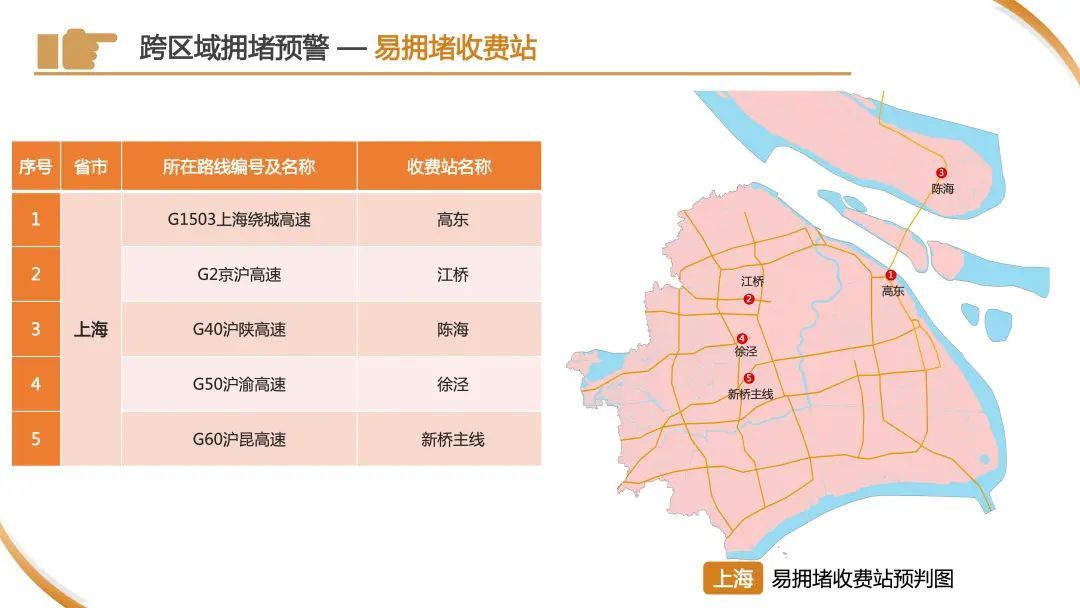 今天下午起,车流量将开始逐渐增多!警方预警:上海市区⇌崇明又要堵!出行指南→ 今天下午起,车流量将开始逐渐增多!警方预警:上海市区⇌崇明又要堵!出行指南→