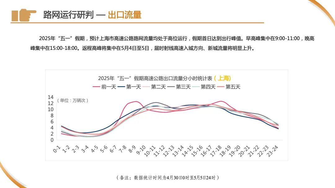 今天下午起,车流量将开始逐渐增多!警方预警:上海市区⇌崇明又要堵!出行指南→ 今天下午起,车流量将开始逐渐增多!警方预警:上海市区⇌崇明又要堵!出行指南→