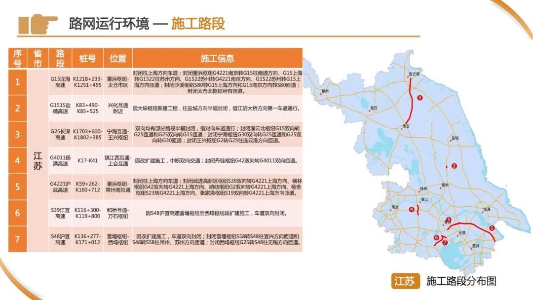 今天下午起,车流量将开始逐渐增多!警方预警:上海市区⇌崇明又要堵!出行指南→ 今天下午起,车流量将开始逐渐增多!警方预警:上海市区⇌崇明又要堵!出行指南→