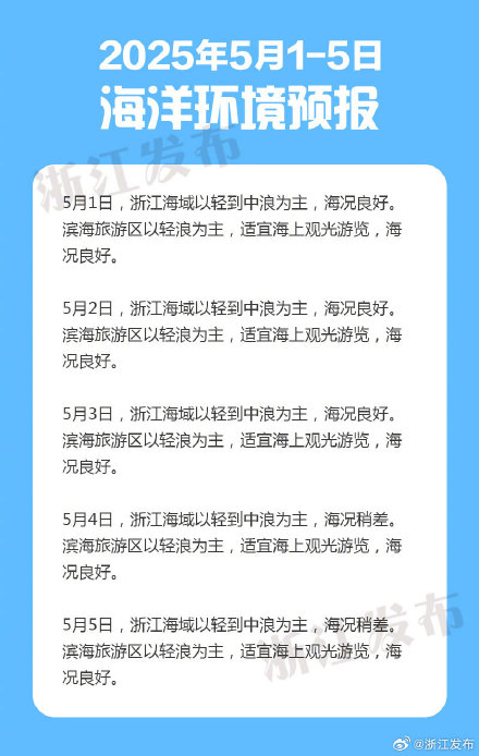 劳动节期间，浙江海域有一次大风浪过程