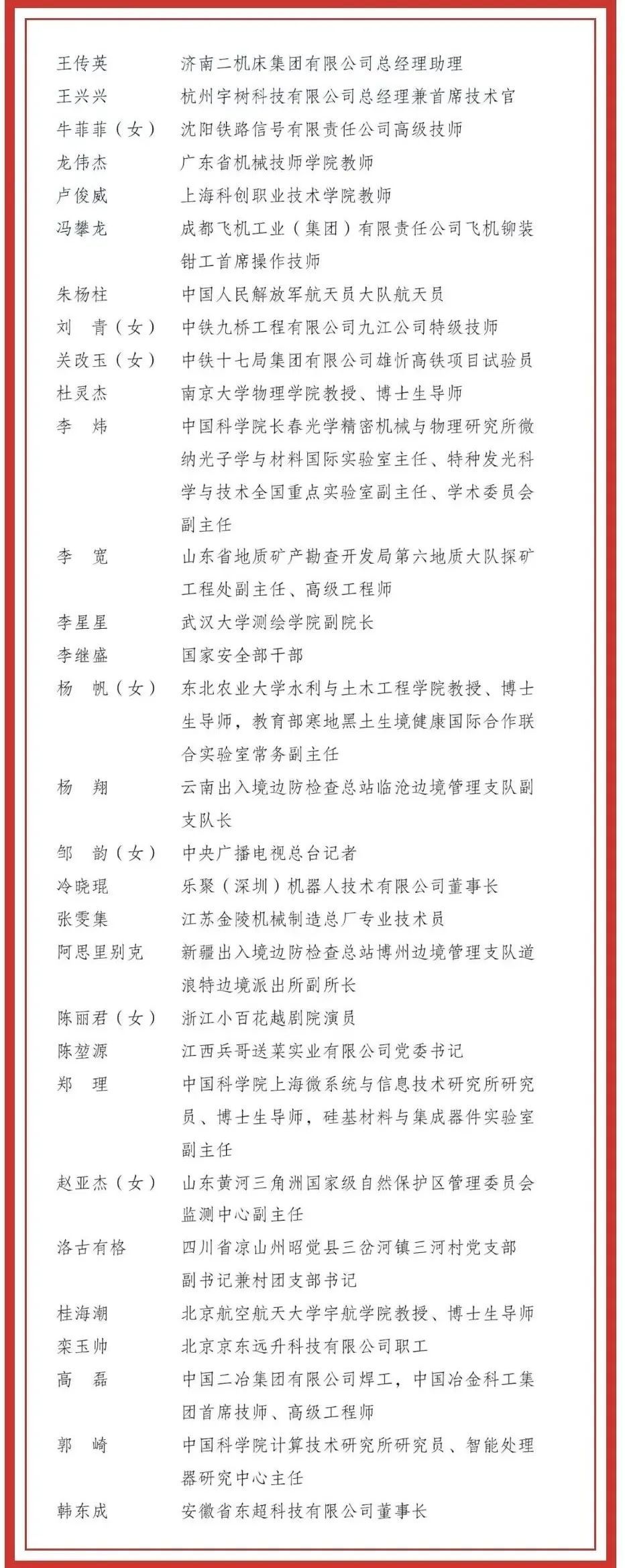 祝贺！2025五四奖章获奖名单公布