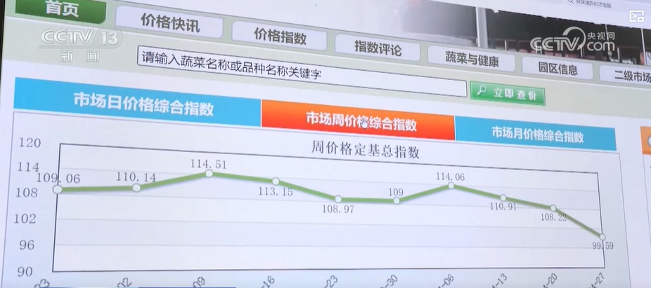 节前看市场：记者探访“菜篮子”生产基地