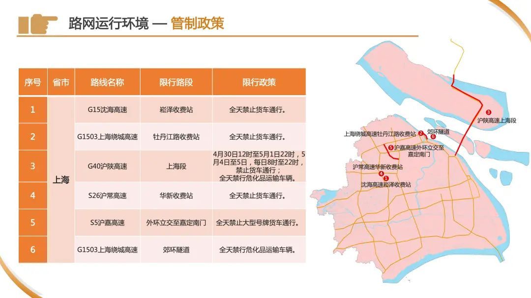 今天下午起,车流量将开始逐渐增多!警方预警:上海市区⇌崇明又要堵!出行指南→ 今天下午起,车流量将开始逐渐增多!警方预警:上海市区⇌崇明又要堵!出行指南→