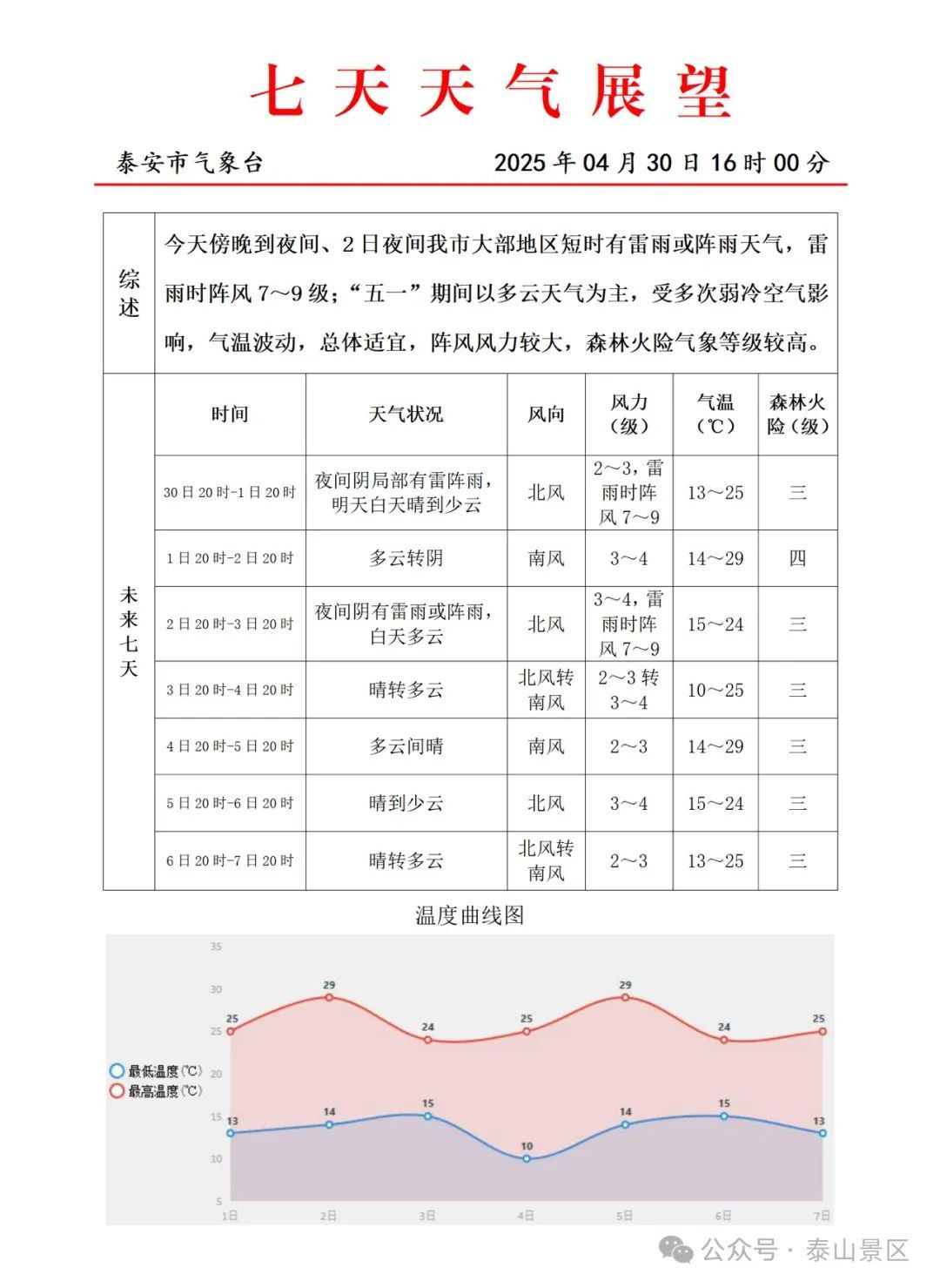 泰山景区五一假期温馨提示
