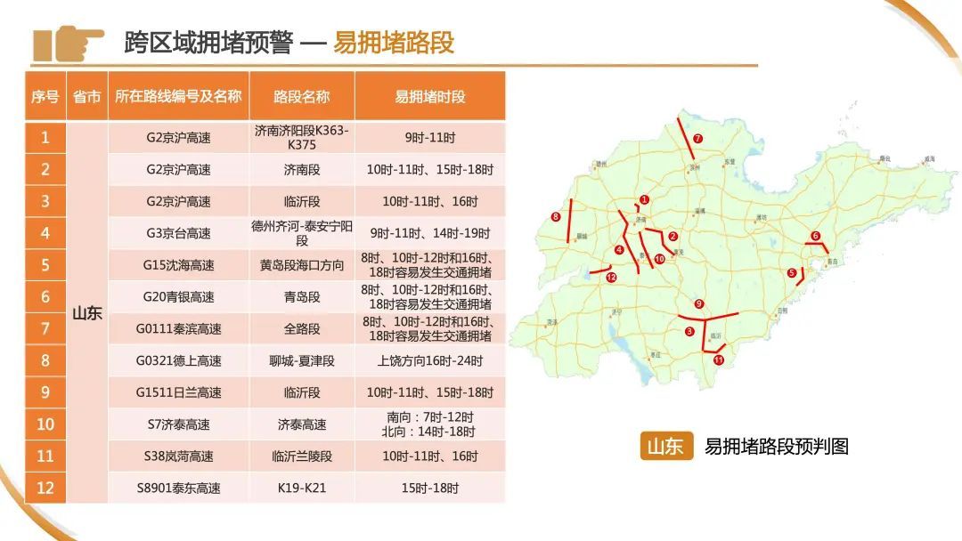 今天下午起,车流量将开始逐渐增多!警方预警:上海市区⇌崇明又要堵!出行指南→ 今天下午起,车流量将开始逐渐增多!警方预警:上海市区⇌崇明又要堵!出行指南→