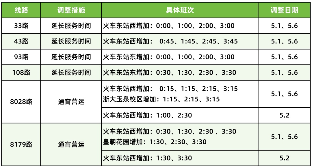 延长、增开!今晚起,杭州部分公交将通宵营运 延长、增开!今晚起,杭州部分公交将通宵营运