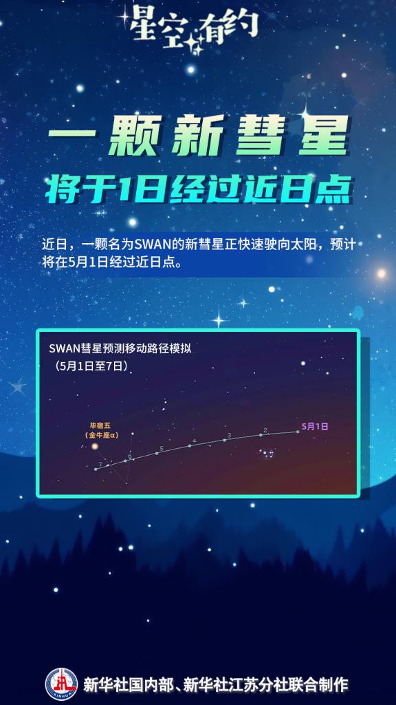 一颗新彗星预计在5月1日经过近日点 它能平安到达吗？
