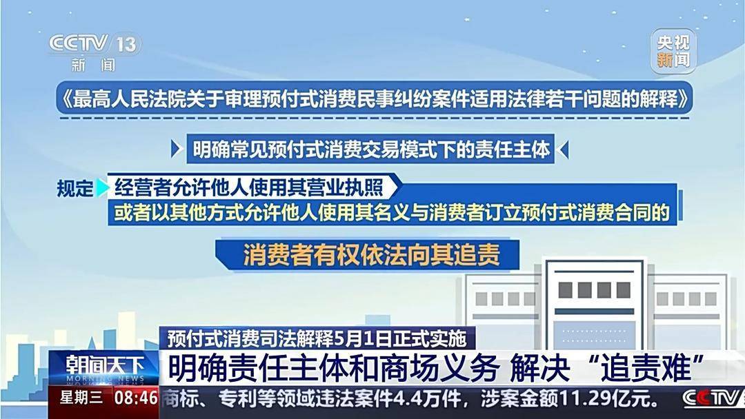 为治理商家“卷款跑路”“退卡难”问题 预付式消费司法解释5月1日正式实施