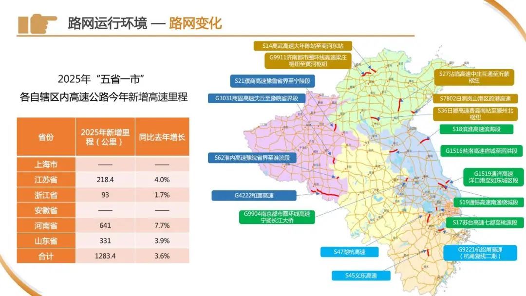 今天下午起,车流量将开始逐渐增多!警方预警:上海市区⇌崇明又要堵!出行指南→ 今天下午起,车流量将开始逐渐增多!警方预警:上海市区⇌崇明又要堵!出行指南→