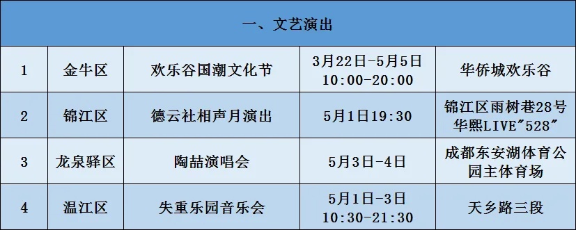 已经开始堵了！成都交警紧急提醒