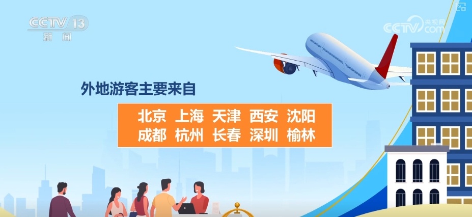 “五一”假期去哪儿玩?精彩纷呈!通过数据看文旅市场热度 “五一”假期去哪儿玩?精彩纷呈!通过数据看文旅市场热度