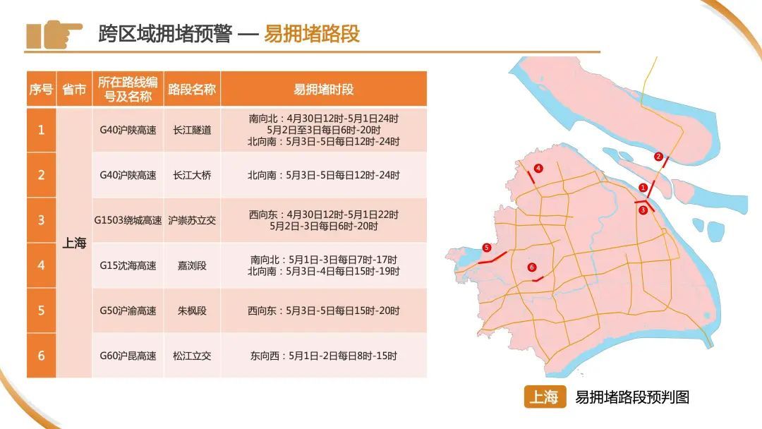 今天下午起,车流量将开始逐渐增多!警方预警:上海市区⇌崇明又要堵!出行指南→ 今天下午起,车流量将开始逐渐增多!警方预警:上海市区⇌崇明又要堵!出行指南→