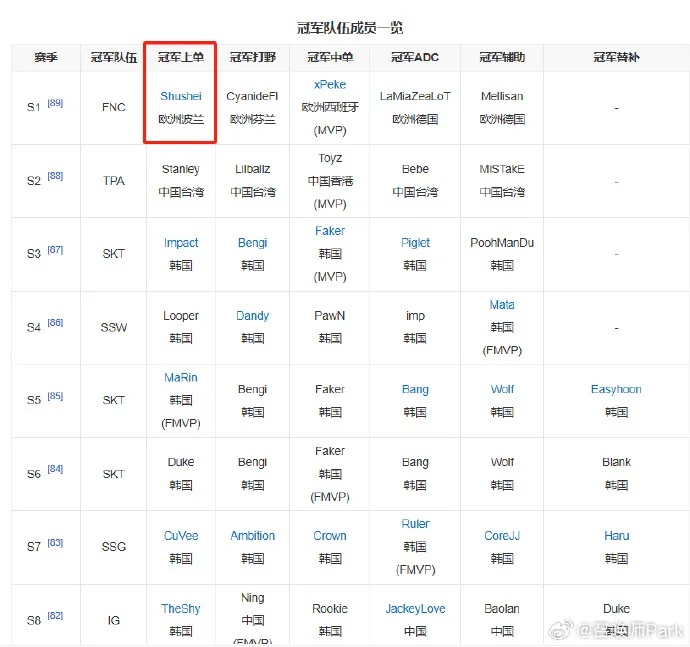 传奇选手因病去世,年仅36岁!网友哀悼:太可惜 传奇选手因病去世,年仅36岁!网友哀悼:太可惜
