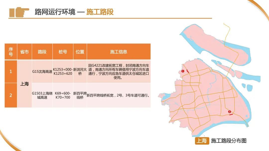 今天下午起,车流量将开始逐渐增多!警方预警:上海市区⇌崇明又要堵!出行指南→ 今天下午起,车流量将开始逐渐增多!警方预警:上海市区⇌崇明又要堵!出行指南→