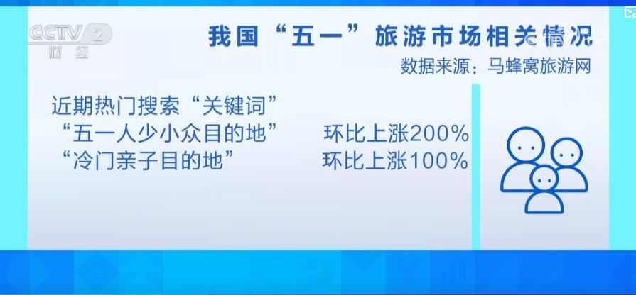 “五一”假期出行小众目的地受热捧 航空网络助力深度游 “五一”假期出行小众目的地受热捧 航空网络助力深度游