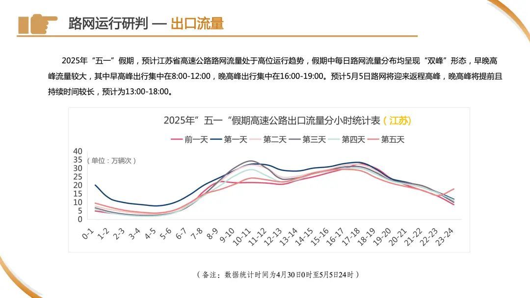 今天下午起,车流量将开始逐渐增多!警方预警:上海市区⇌崇明又要堵!出行指南→ 今天下午起,车流量将开始逐渐增多!警方预警:上海市区⇌崇明又要堵!出行指南→