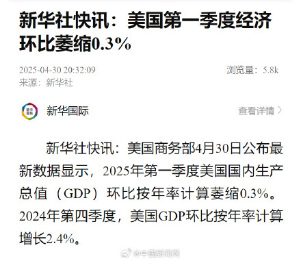 美国第一季度经济环比萎缩0.3%