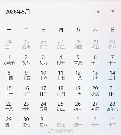 2028年五一连休9天的可能性较低：大概率是4天