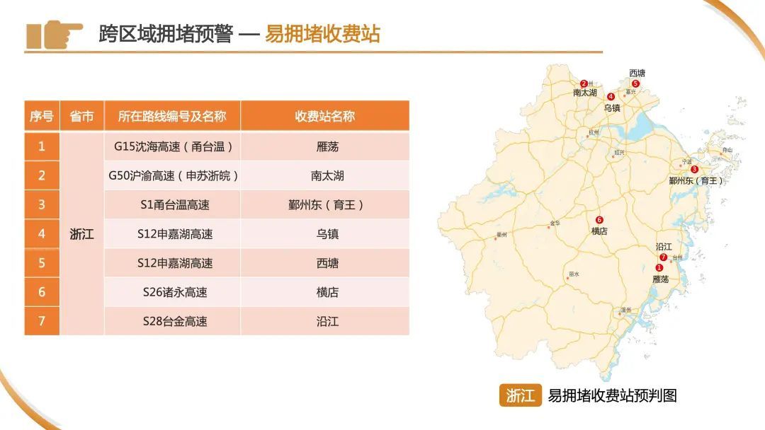 今天下午起,车流量将开始逐渐增多!警方预警:上海市区⇌崇明又要堵!出行指南→ 今天下午起,车流量将开始逐渐增多!警方预警:上海市区⇌崇明又要堵!出行指南→