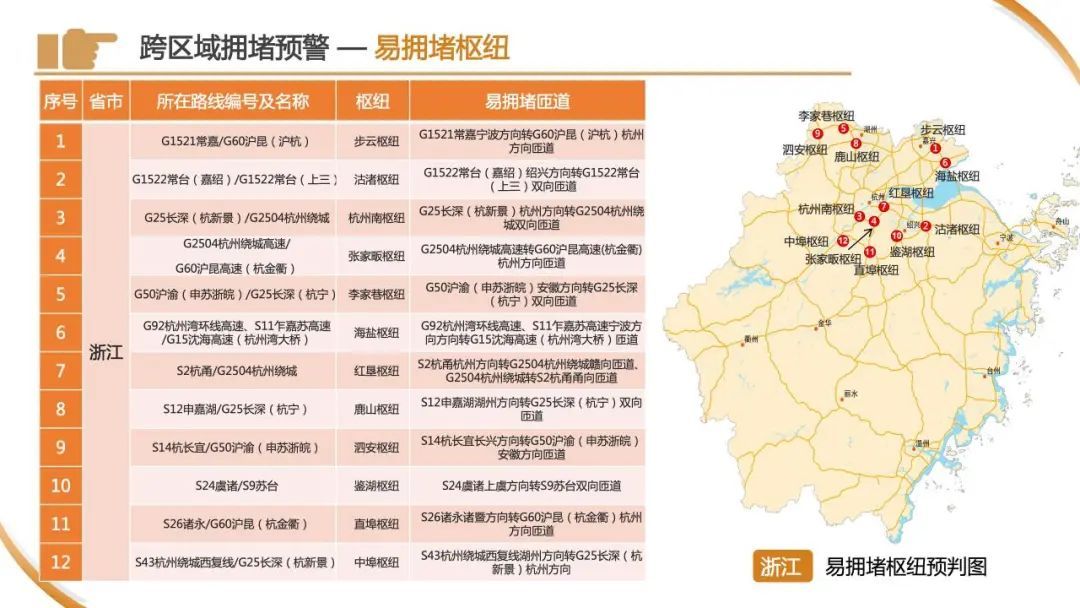 今天下午起,车流量将开始逐渐增多!警方预警:上海市区⇌崇明又要堵!出行指南→ 今天下午起,车流量将开始逐渐增多!警方预警:上海市区⇌崇明又要堵!出行指南→