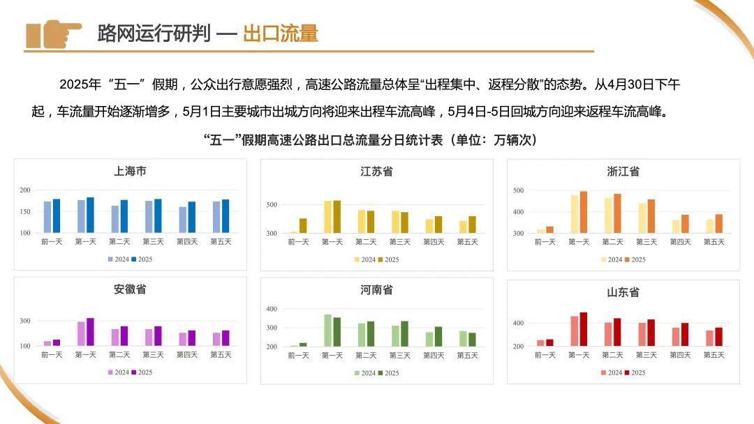 今天下午起,车流量将开始逐渐增多!警方预警:上海市区⇌崇明又要堵!出行指南→ 今天下午起,车流量将开始逐渐增多!警方预警:上海市区⇌崇明又要堵!出行指南→