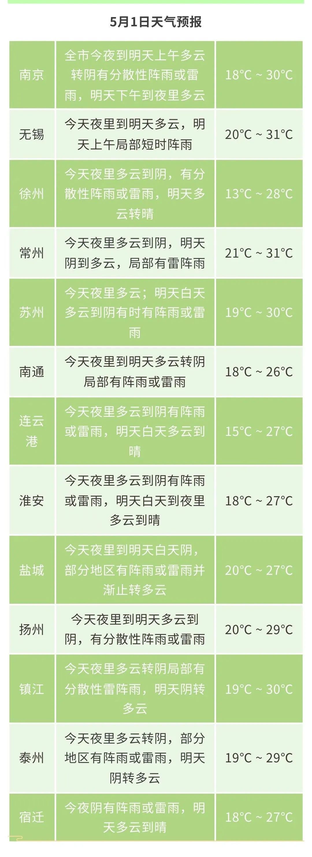 江苏气象发布：8—10级雷暴大风！局地有小冰雹