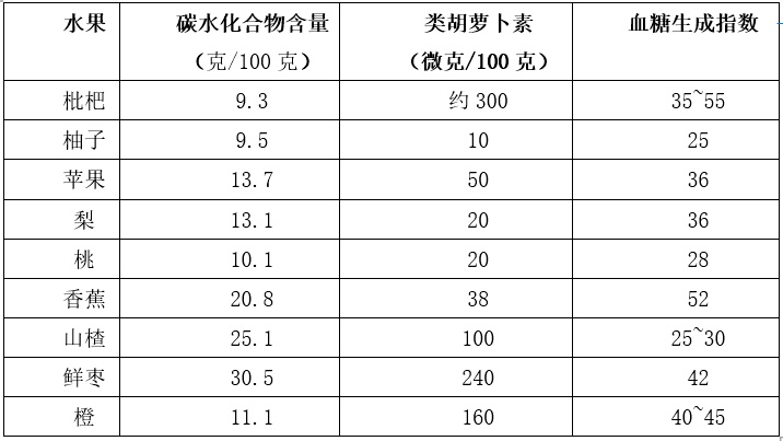 这种水果，高甜低糖还护眼！但这个部位不能吃
