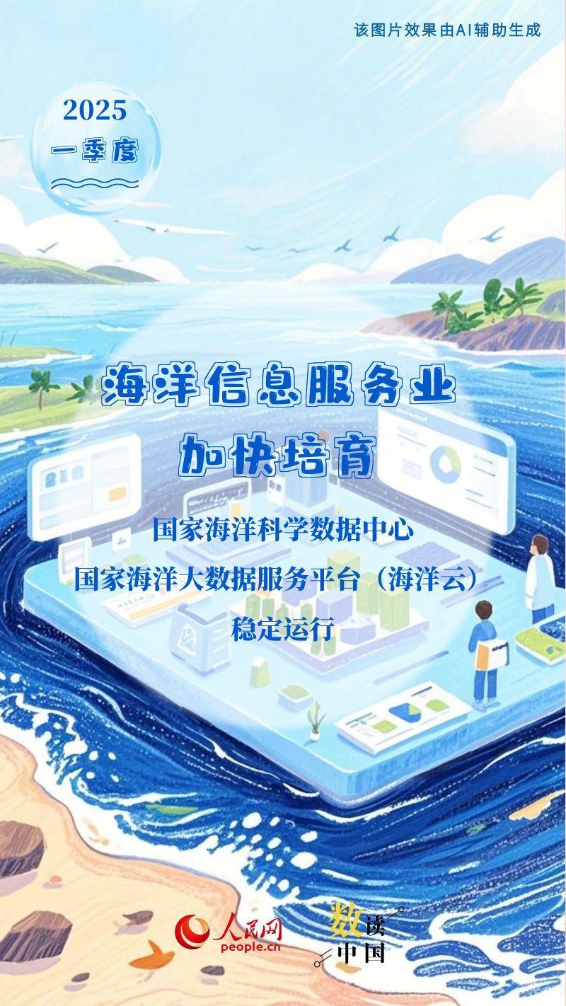 多组数据看海洋经济发展态势向新向好