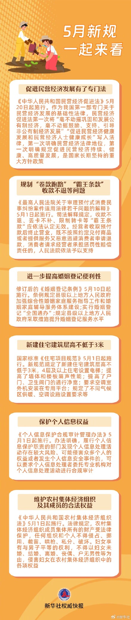 转存！5月新规一起来看