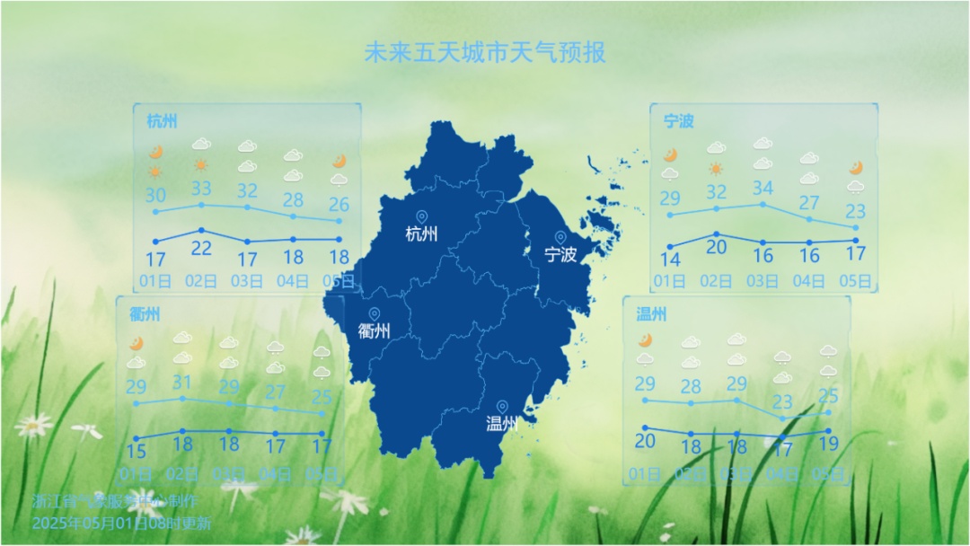 直冲35℃!浙江雷雨、9级大风!出门前千万带好雨具 直冲35℃!浙江雷雨、9级大风!出门前千万带好雨具