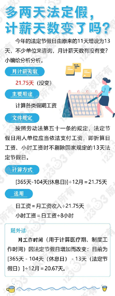 全年法定节假日增加两天，月计薪天数不变！计算方式来了