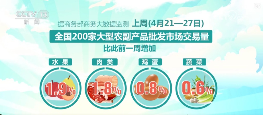 商务部：“五一”节前市场供应充足 价格平稳