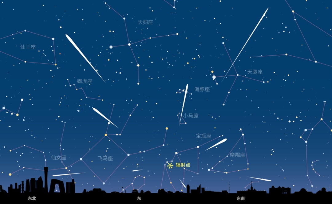 一场流星雨,即将在近日上演 一场流星雨,即将在近日上演