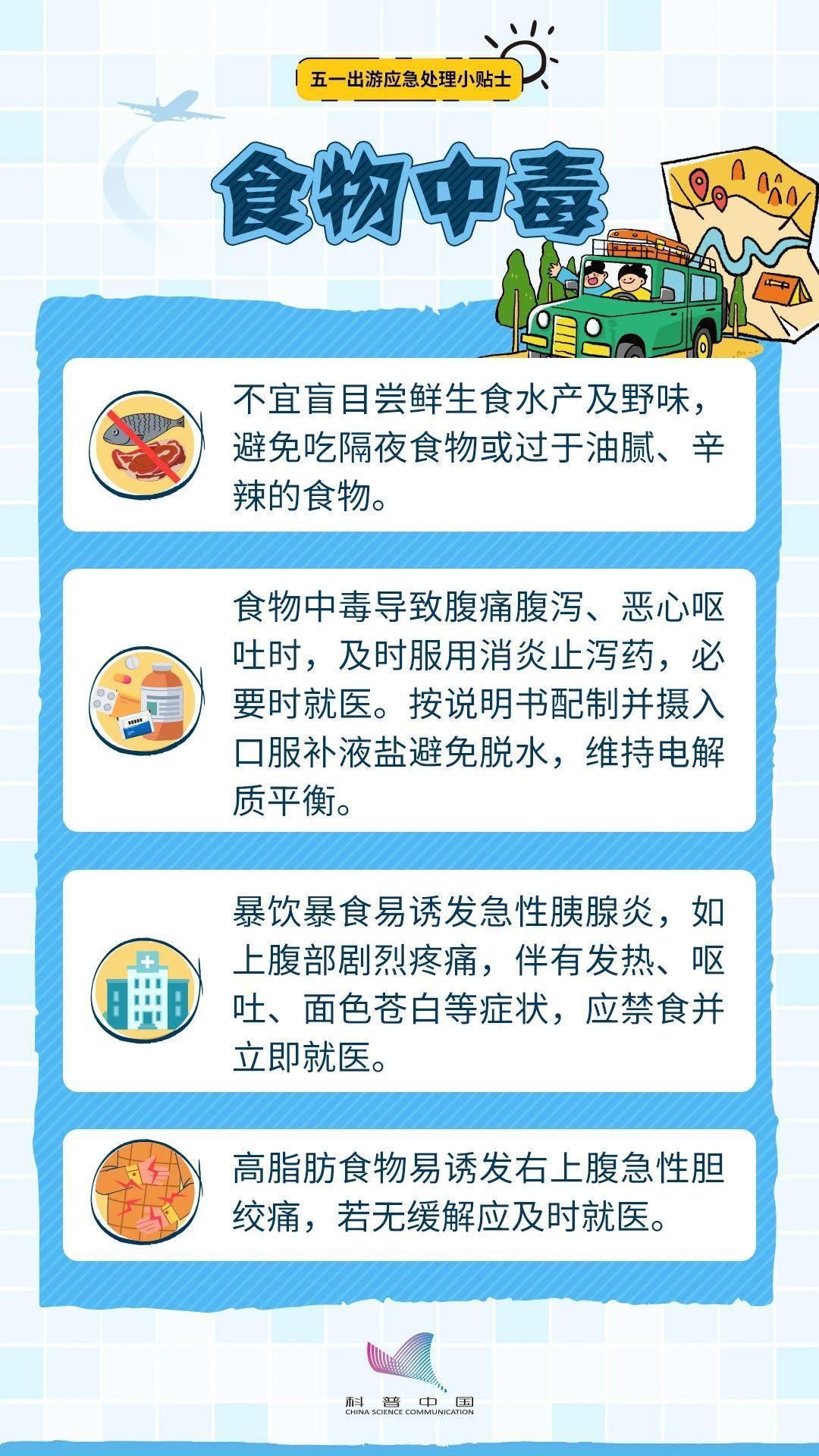 “五一”假期出行紧急处理小贴士 速戳领取 “五一”假期出行紧急处理小贴士 速戳领取